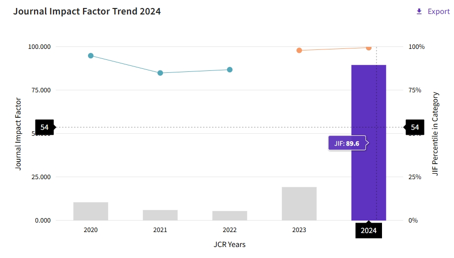 得辅学术 文章配图