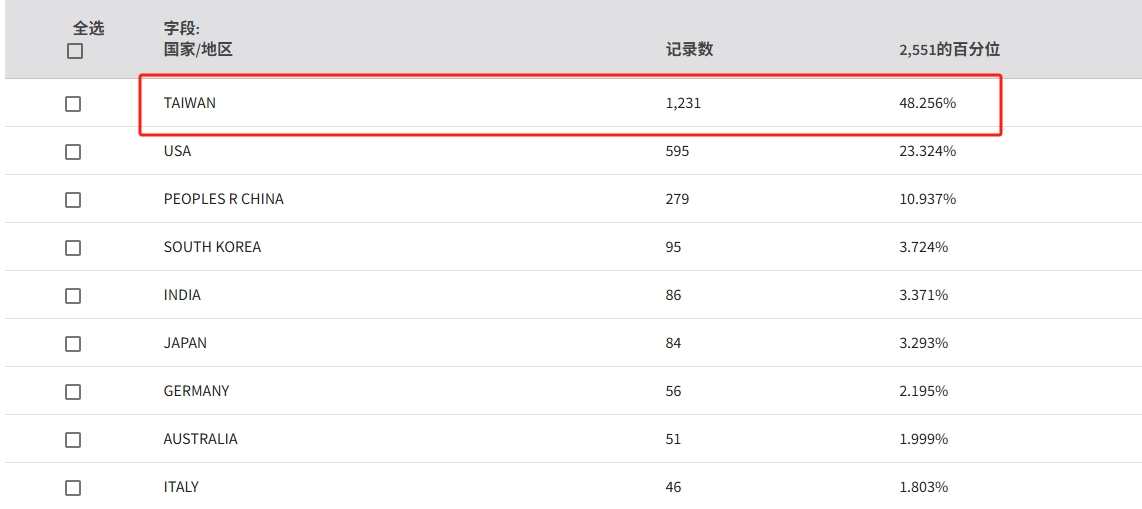 得辅学术 文章配图