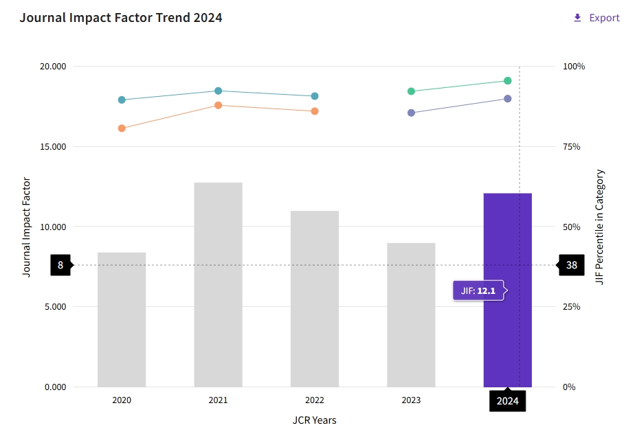 得辅学术 文章配图