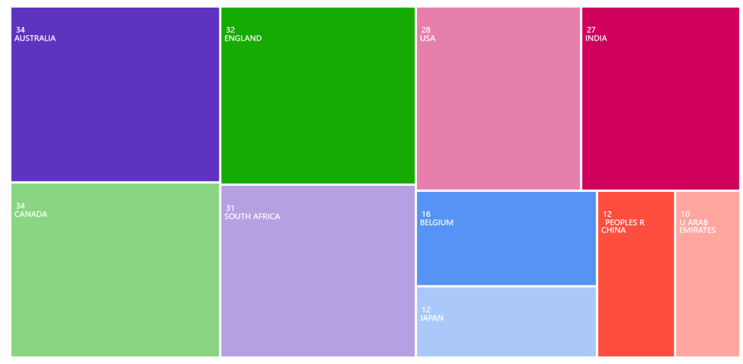 得辅学术 文章配图