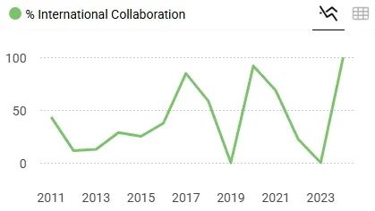 得辅学术 文章配图