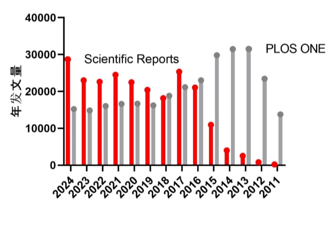 得辅学术 文章配图