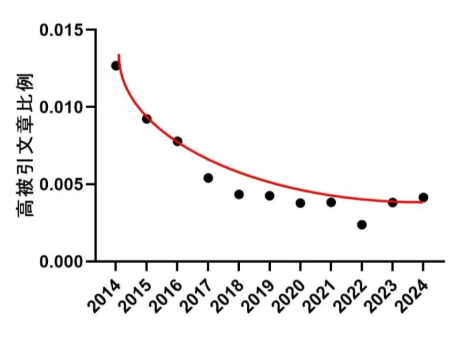 得辅学术 文章配图