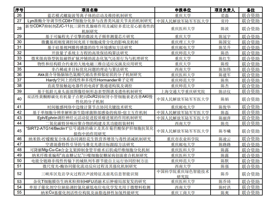 得辅学术 文章配图