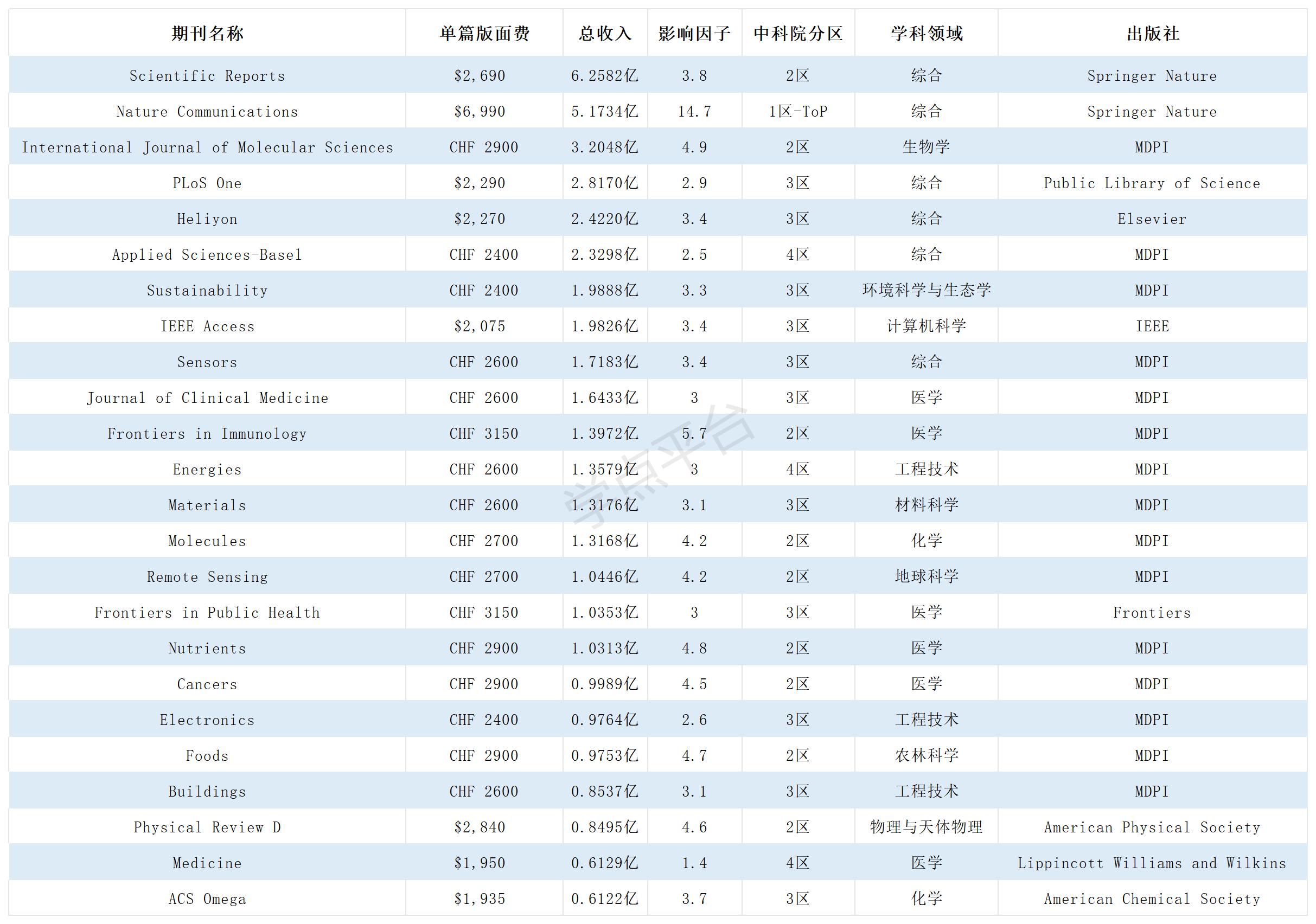 得辅学术 文章配图