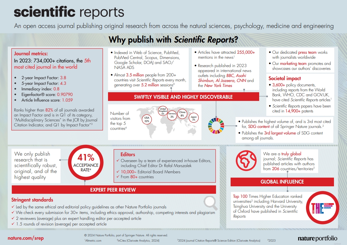 得辅学术 文章配图