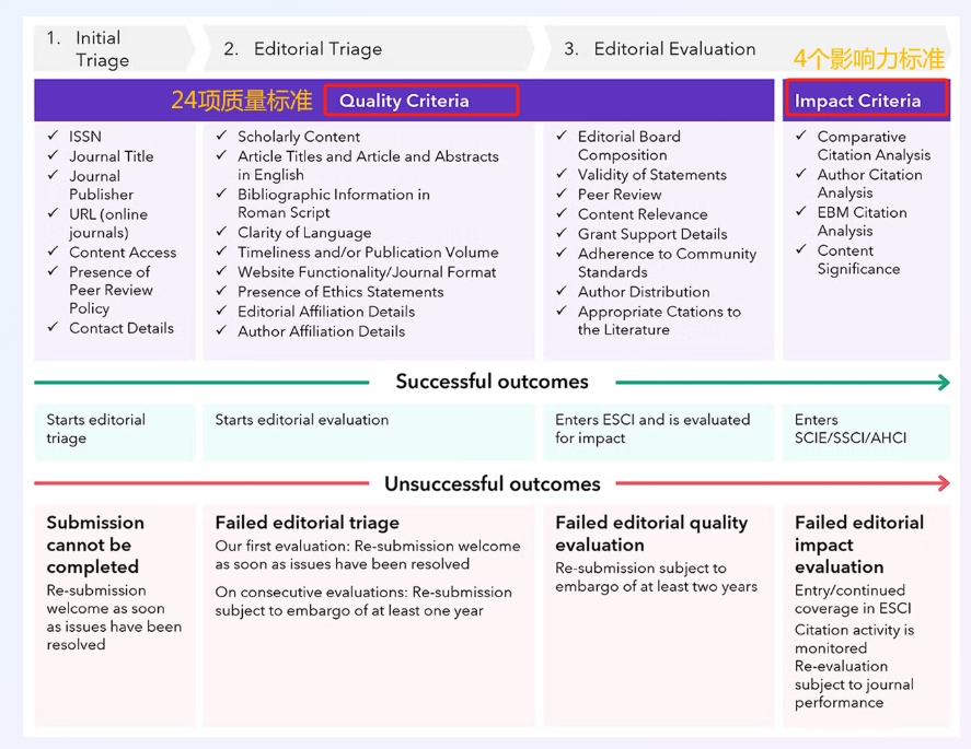 得辅学术 文章配图