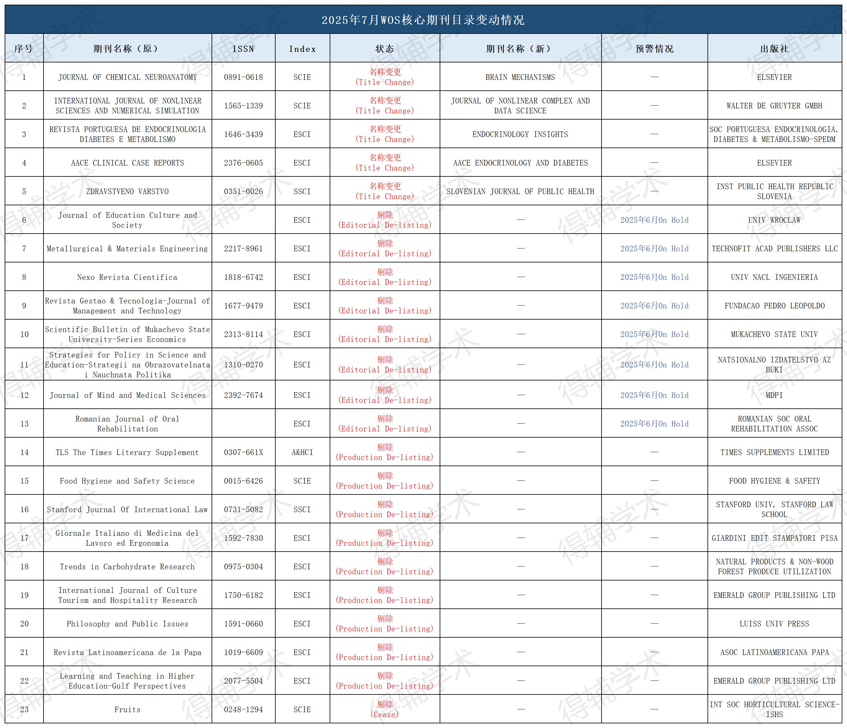 得辅学术 文章配图