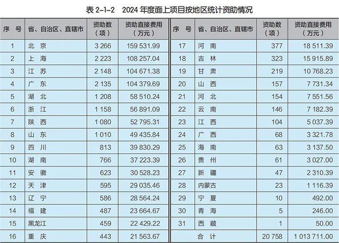 得辅学术 文章配图