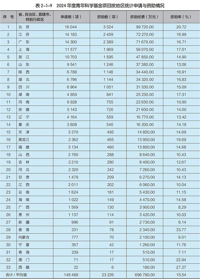 得辅学术 文章配图