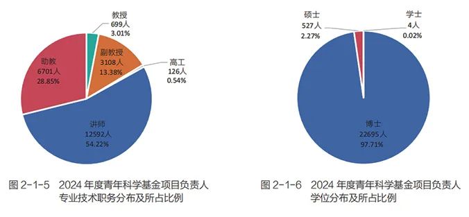 得辅学术 文章配图