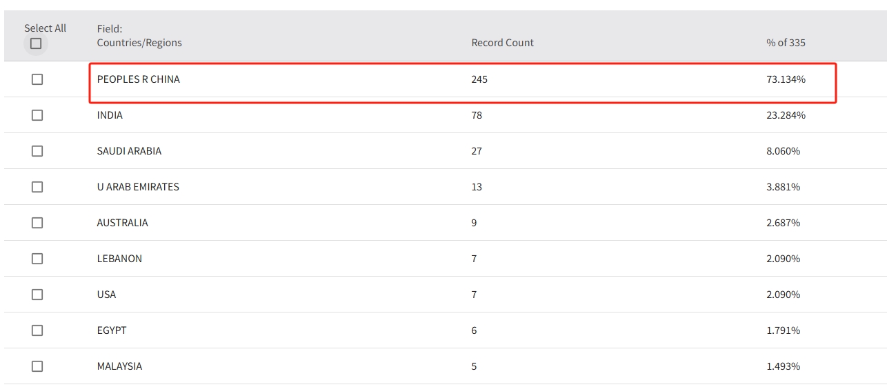 得辅学术 文章配图
