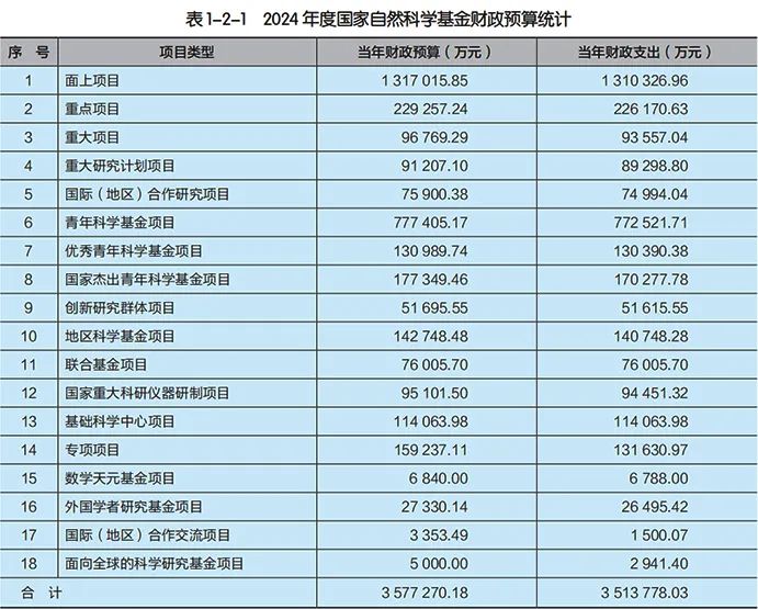 得辅学术 文章配图