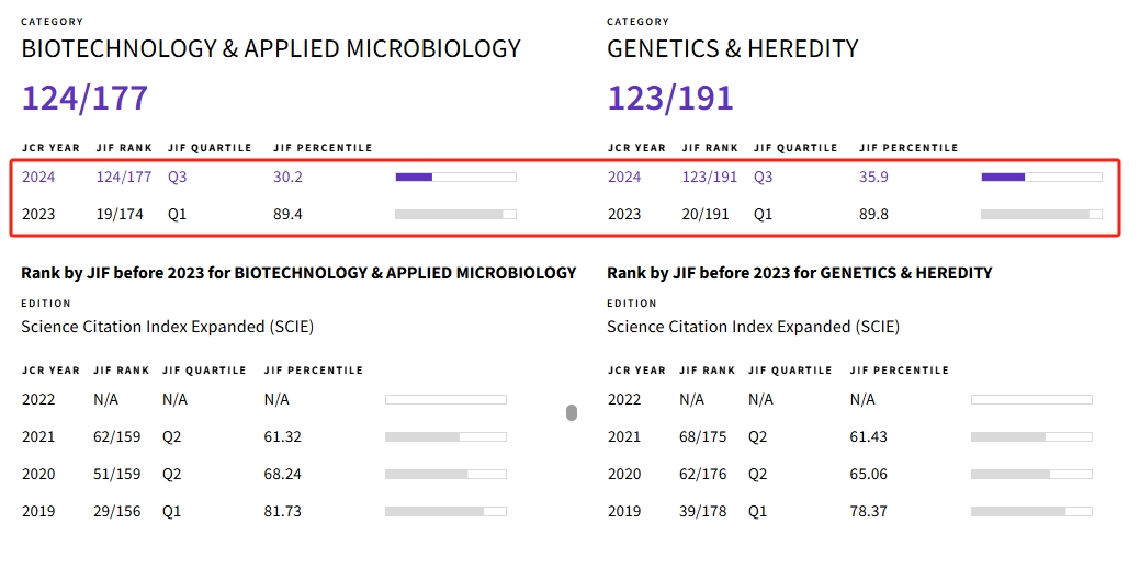 得辅学术 文章配图