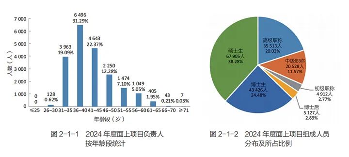 得辅学术 文章配图