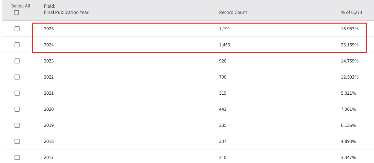 得辅学术 文章配图