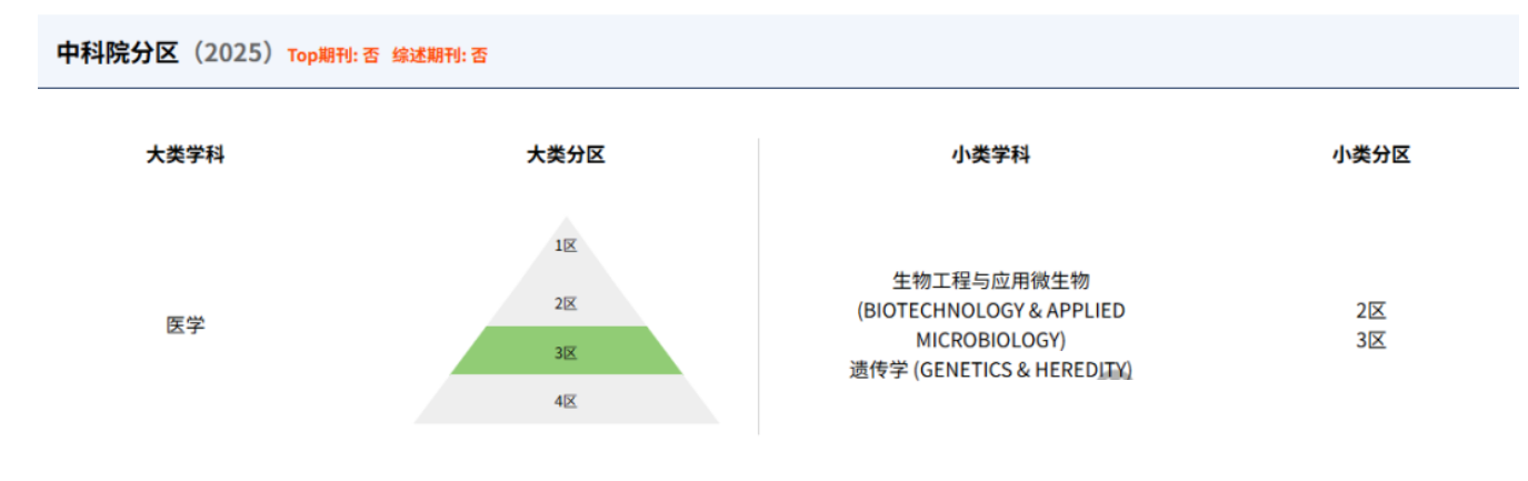 得辅学术 文章配图