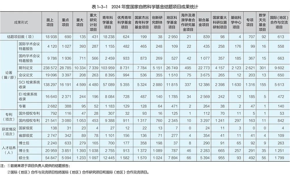 得辅学术 文章配图