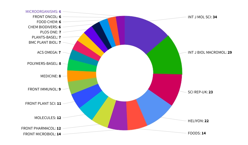 得辅学术 文章配图