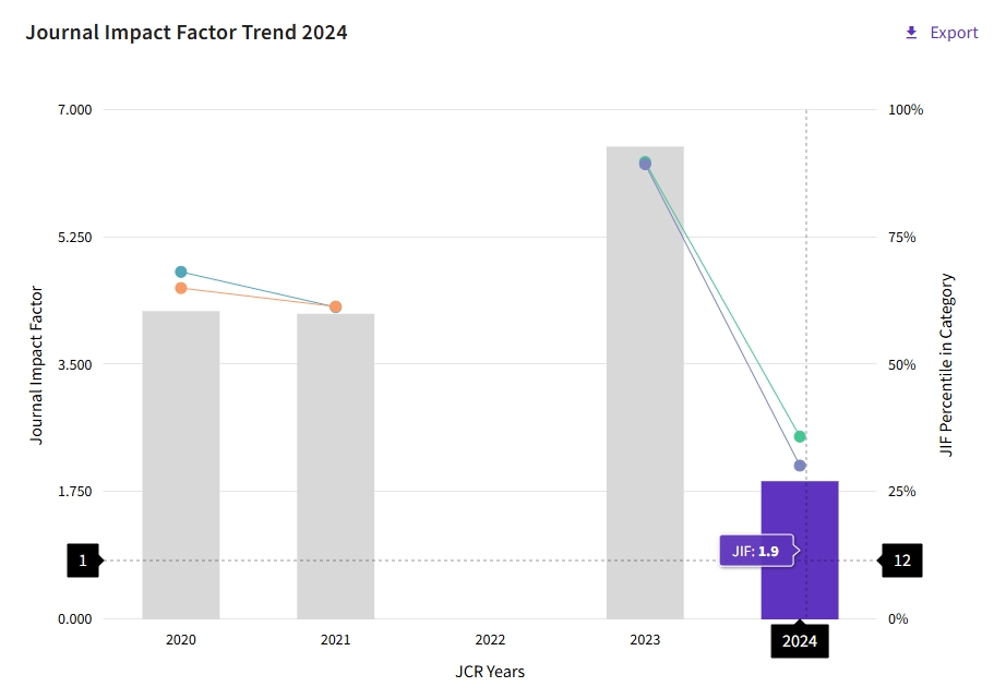 得辅学术 文章配图