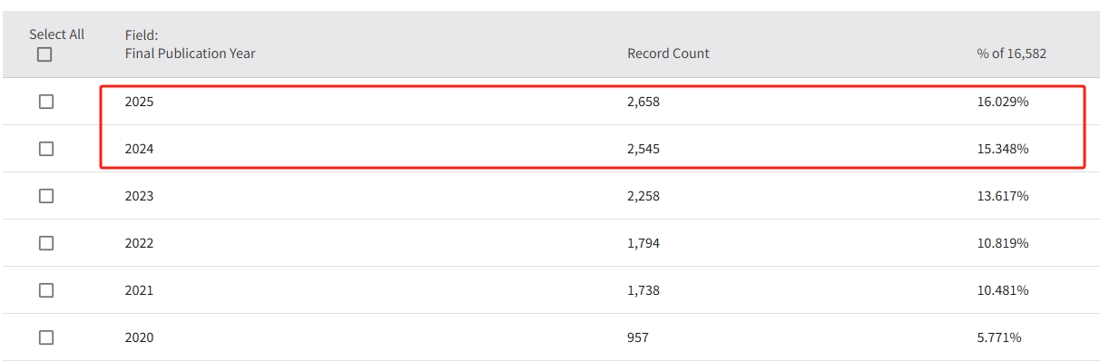 得辅学术 文章配图