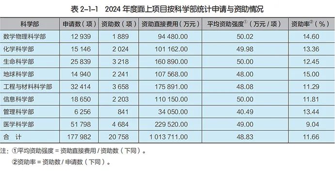 得辅学术 文章配图