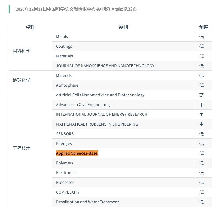 得辅学术 文章配图