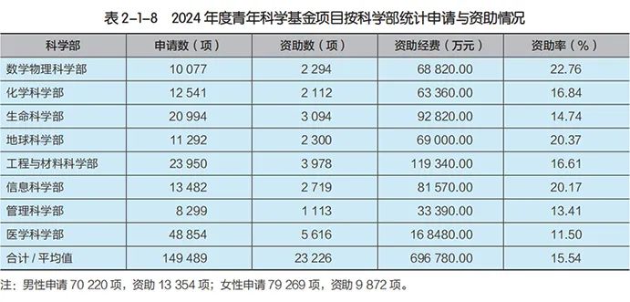 得辅学术 文章配图