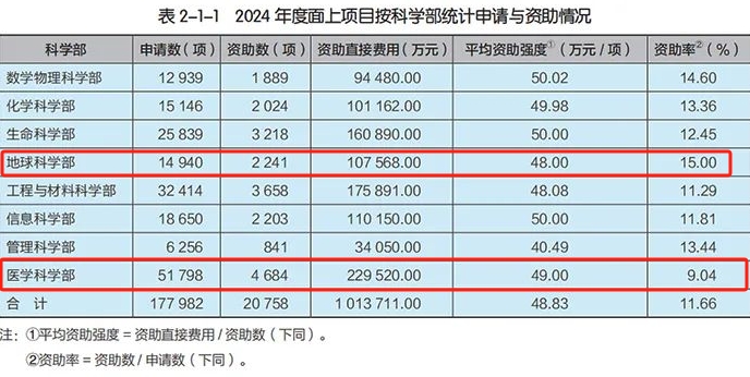 得辅学术 文章配图
