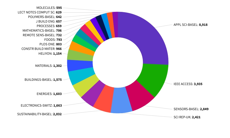 得辅学术 文章配图