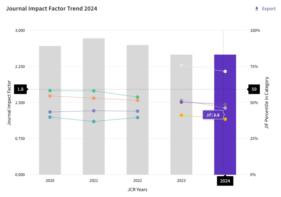 得辅学术 文章配图