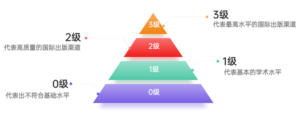 得辅学术 文章配图