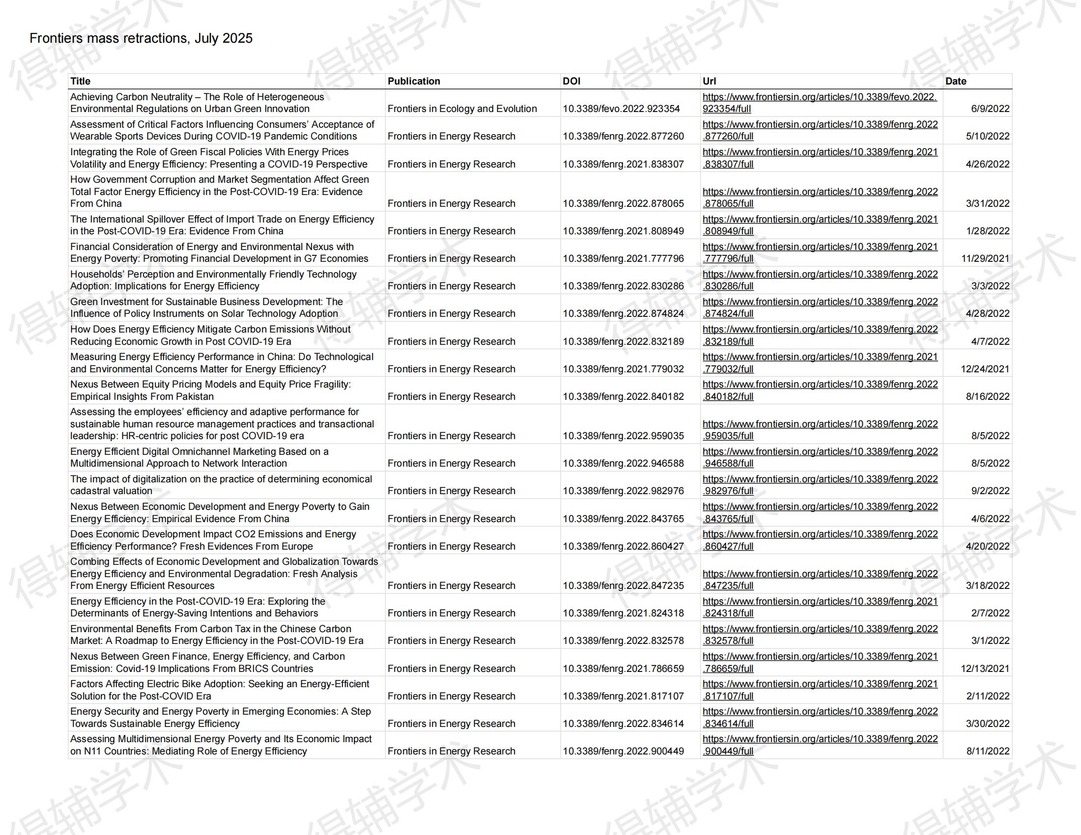 得辅学术 文章配图