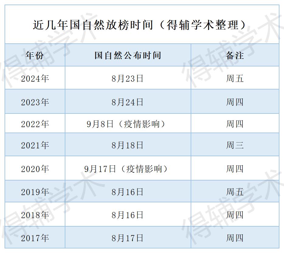 得辅学术 文章配图