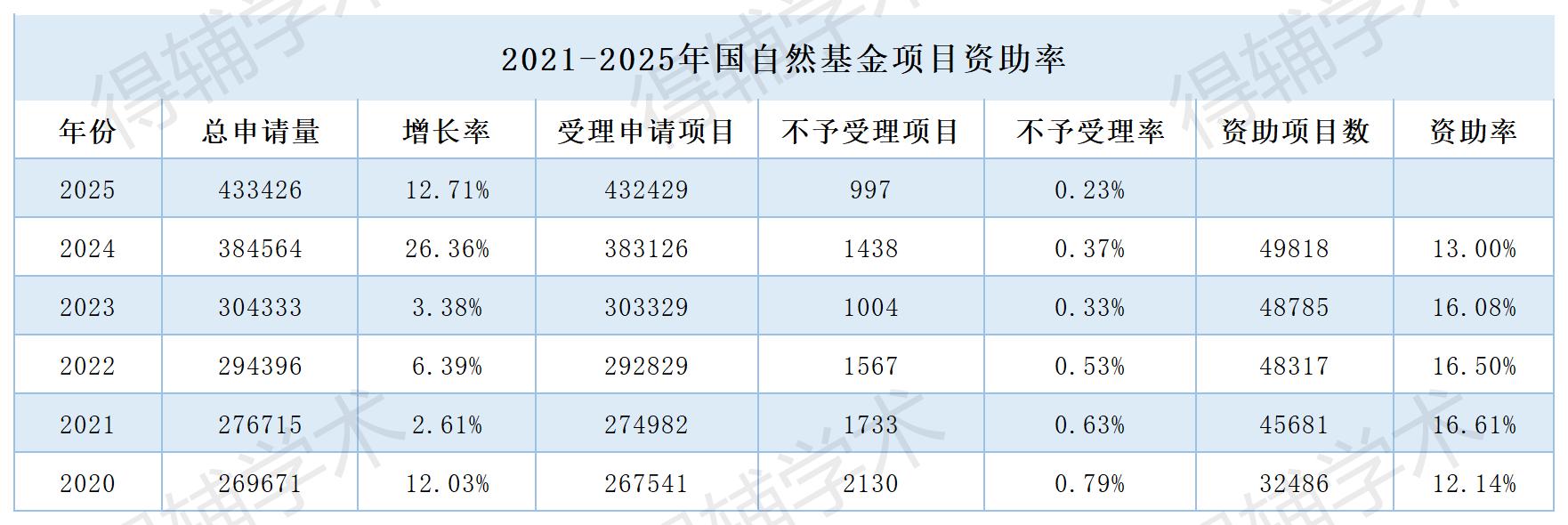 得辅学术 文章配图