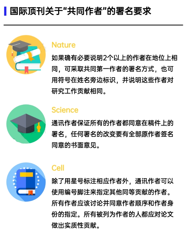 得辅学术 文章配图