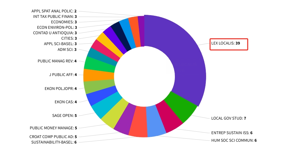 得辅学术 文章配图