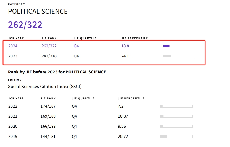 得辅学术 文章配图
