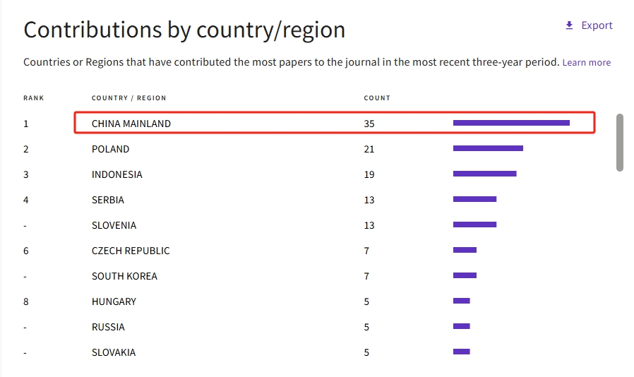 得辅学术 文章配图