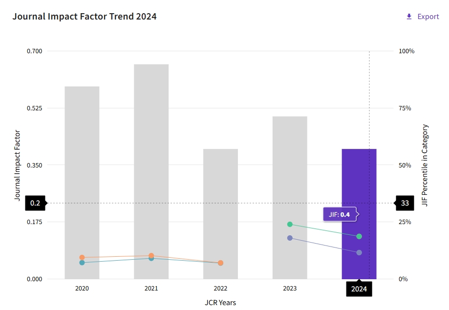 得辅学术 文章配图