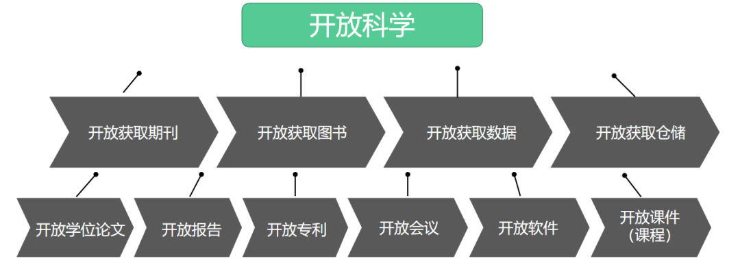 得辅学术 文章配图
