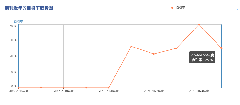 得辅学术 文章配图