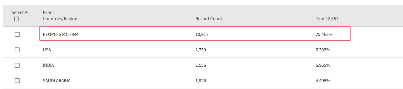 得辅学术 文章配图