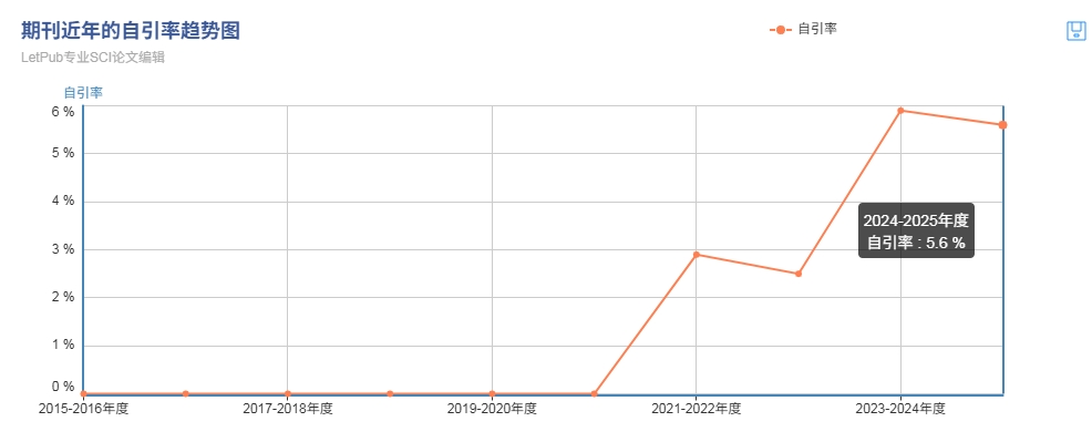 得辅学术 文章配图