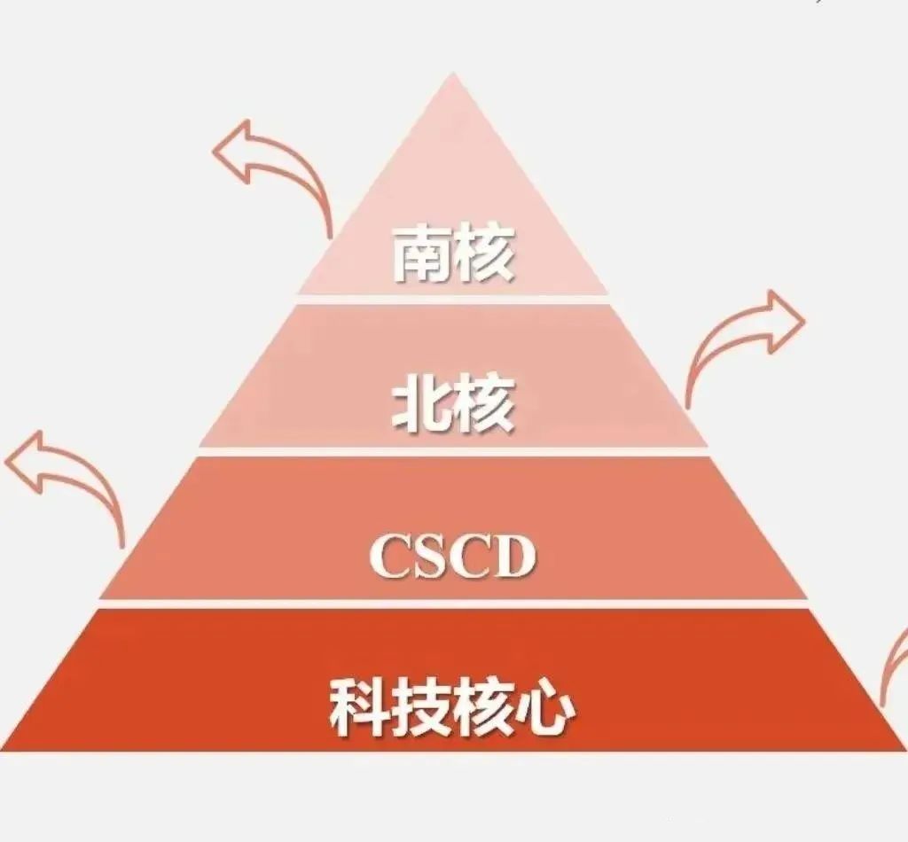 得辅学术 文章配图