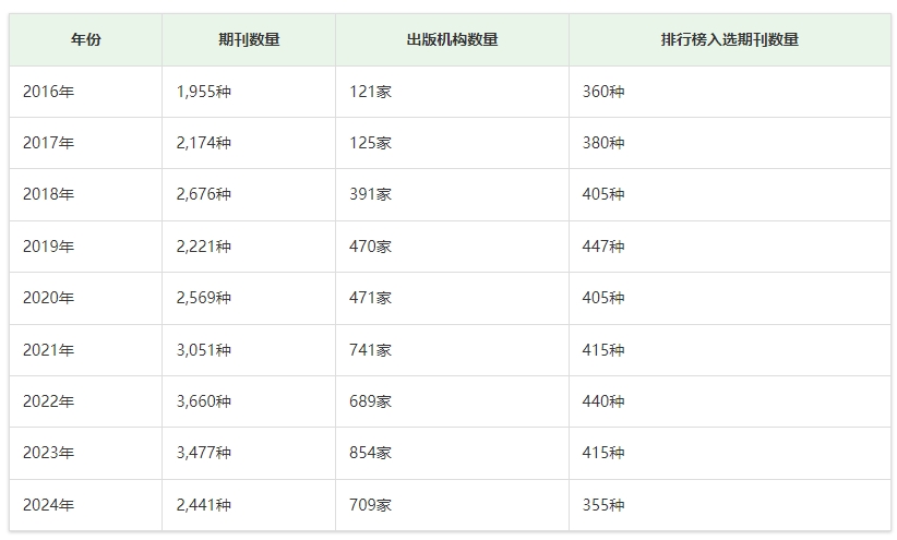 得辅学术 文章配图