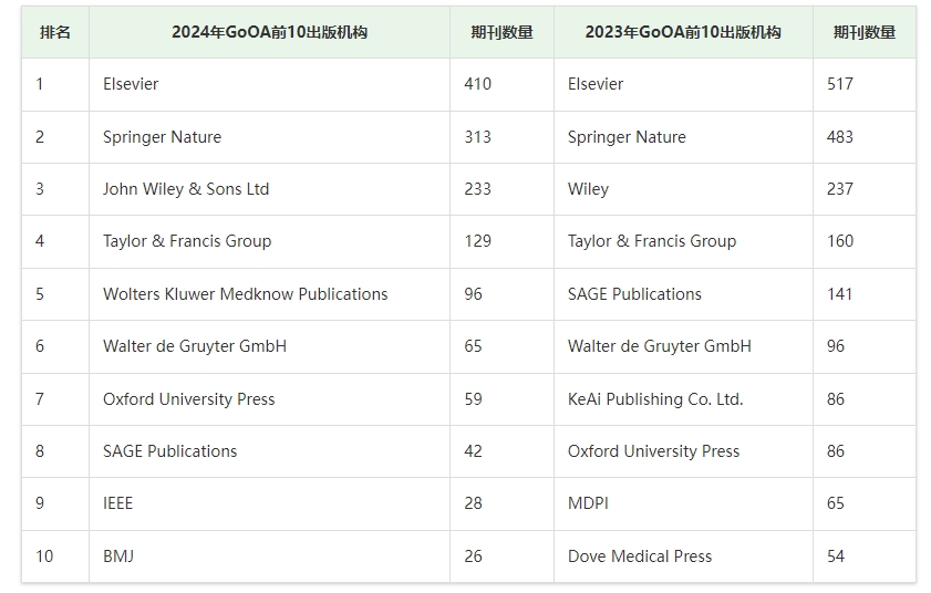 得辅学术 文章配图