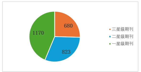 得辅学术 文章配图
