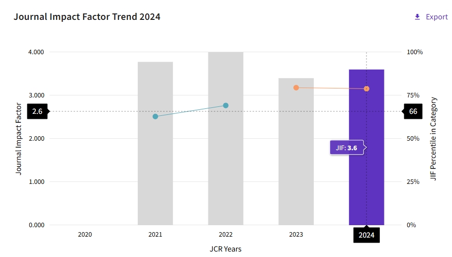 得辅学术 文章配图