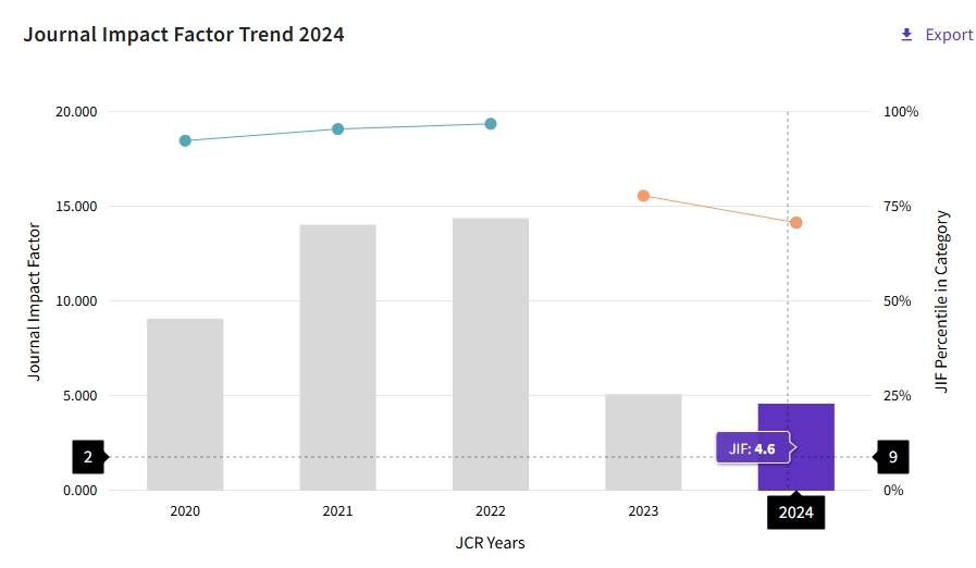 得辅学术 文章配图